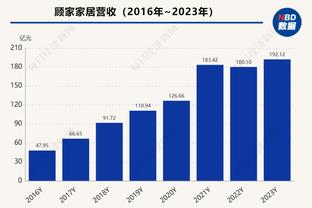 本赛季至今库卢塞夫斯基对方禁区触球141次，英超球员中排第一